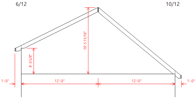 Saltbox Roof Framing